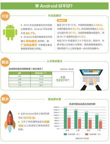 網絡工程（移動互聯(lián)方向）專業(yè)招生簡章